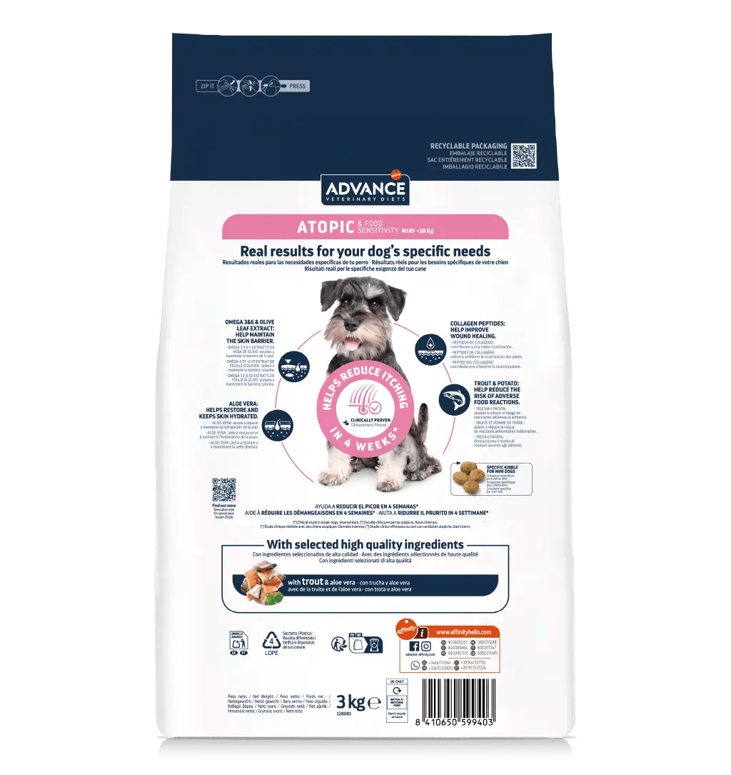 ATOPIC & FOOD SENSITIVITY MINI Advance Affinity